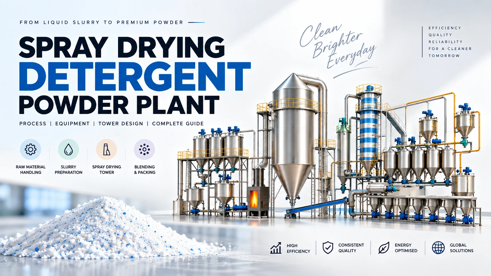Spray drying detergent powder plant with tower, cyclone and hot air generator
